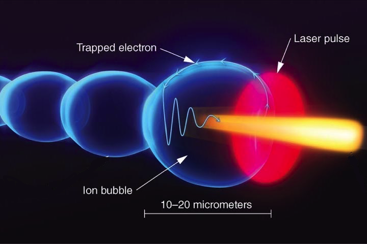 Plasma Accelerator Research